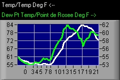 temp/dew pt