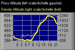 Pressure Altitude